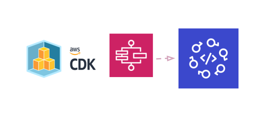 跨账号跨区域部署AWS CDK编排的应用