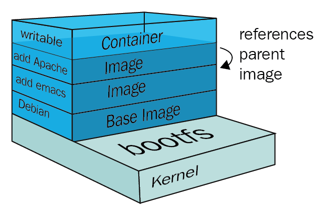Get the size of Docker image without pulling image