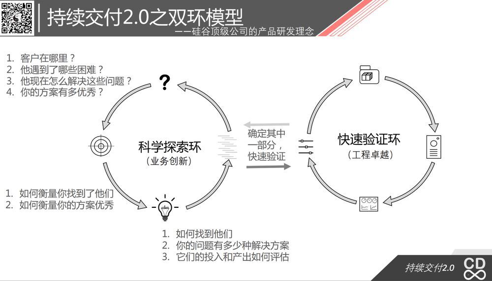 双环模型