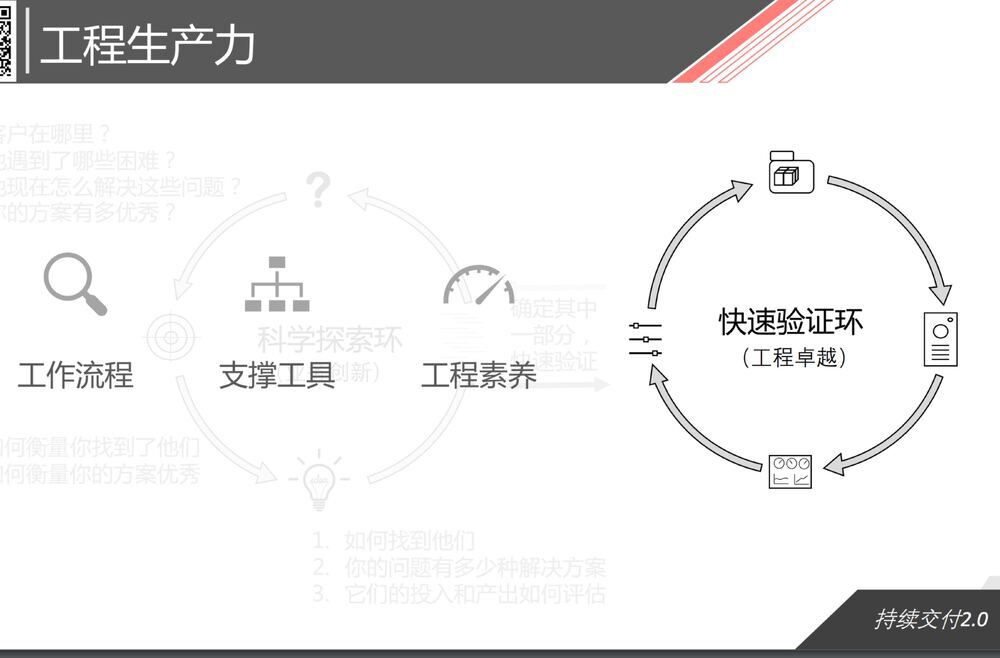 工程生产力