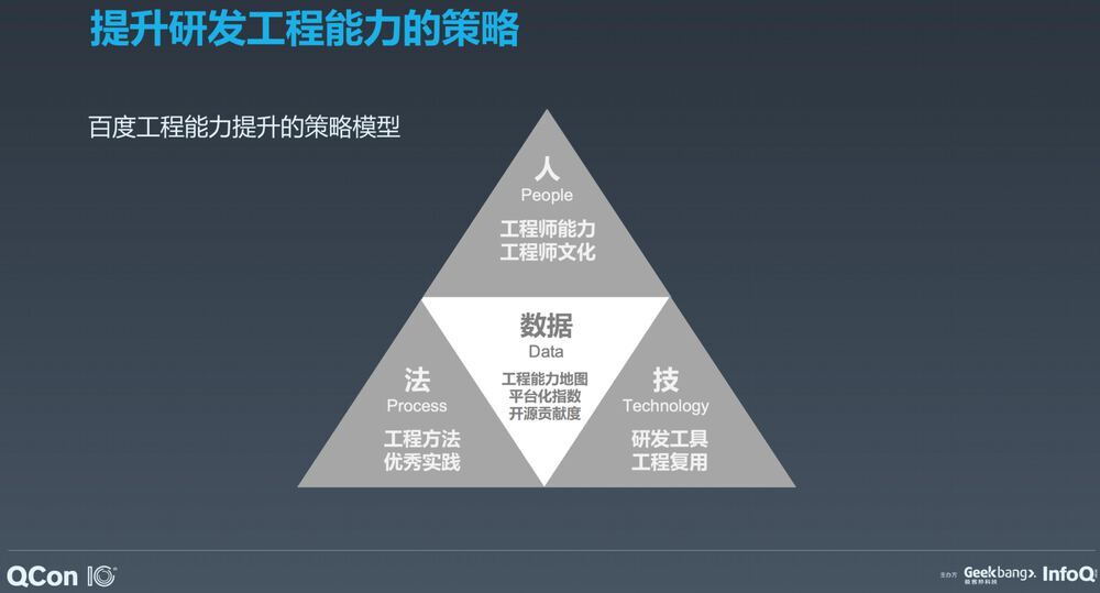 提升工程能力的策略