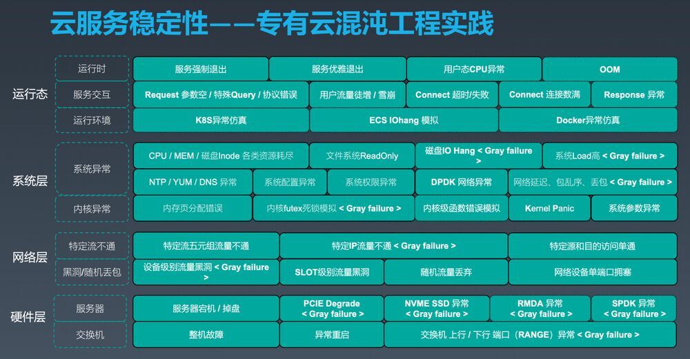 混动工程实践