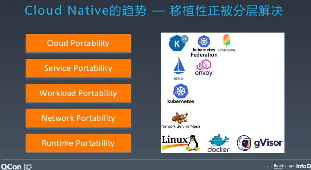 CloudNative的趋势