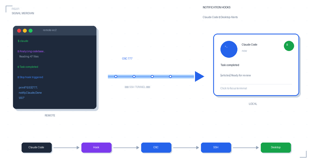 Desktop Notifications for Claude Code: Never Miss a Completed Task