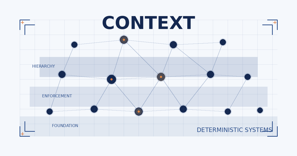 Beyond Prompts: 4 Context Engineering Secrets for Claude Code