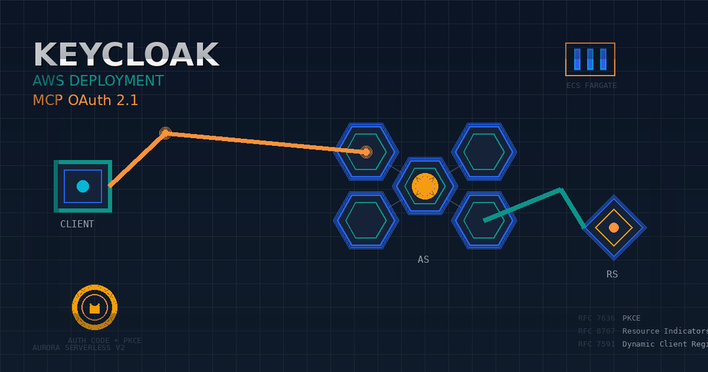 Implementing MCP OAuth 2.1 with Keycloak on AWS