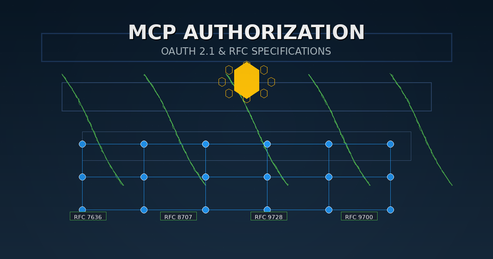 Technical Deconstruction of MCP Authorization: A Deep Dive into OAuth 2.1 and IETF RFC Specifications