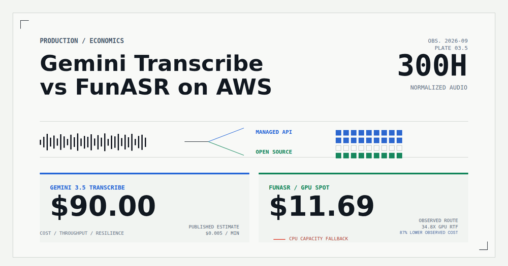 Gemini Transcribe vs FunASR: Production Economics
