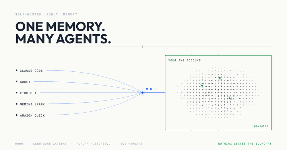 Own Your Agents' Memory: Self-Hosted mem9 on AWS