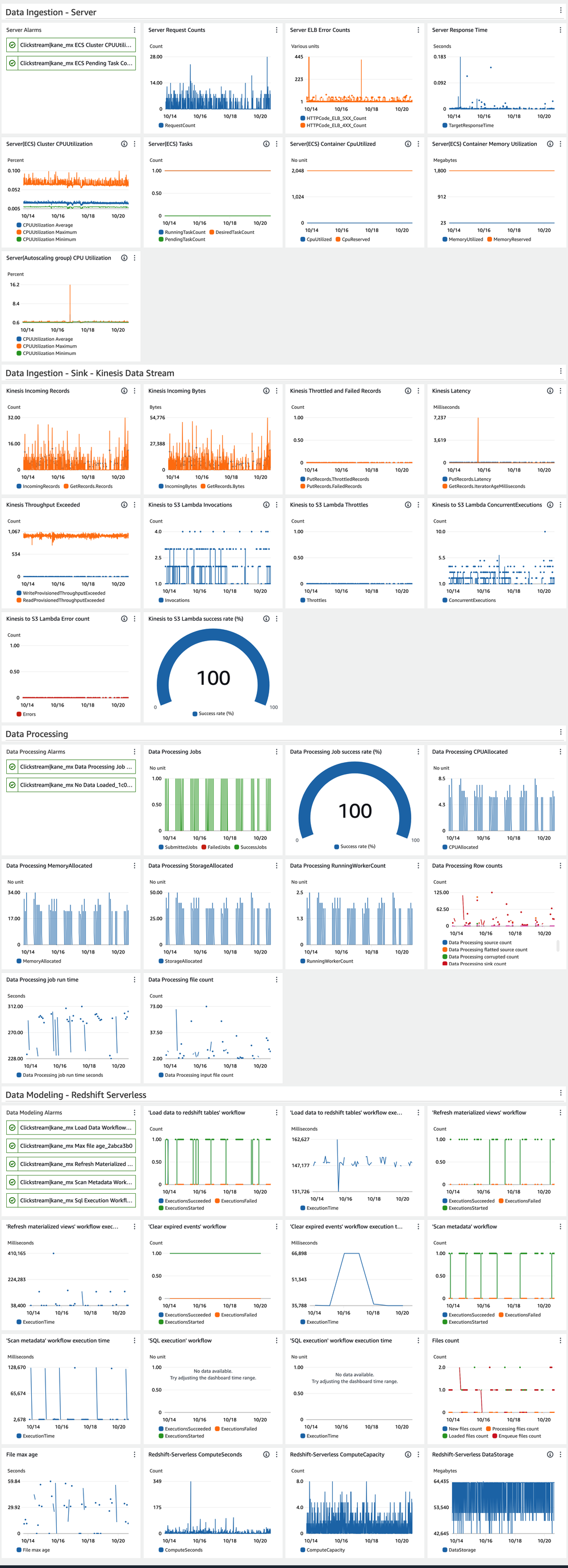 :inline CloudWatch Dashboard Example 1