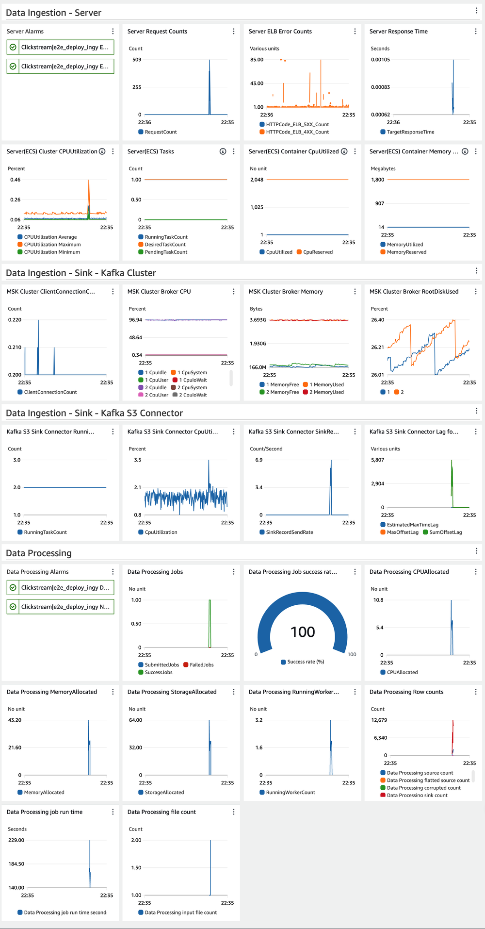 :inline CloudWatch Dashboard Example 2