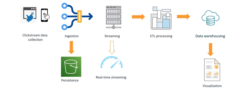 Overview architecture