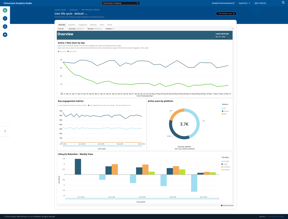 Overview Dashboard