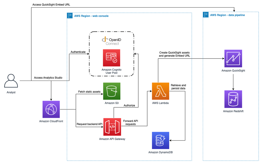 embedded quicksight