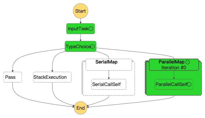 Stack Orchestration - Parallel execution