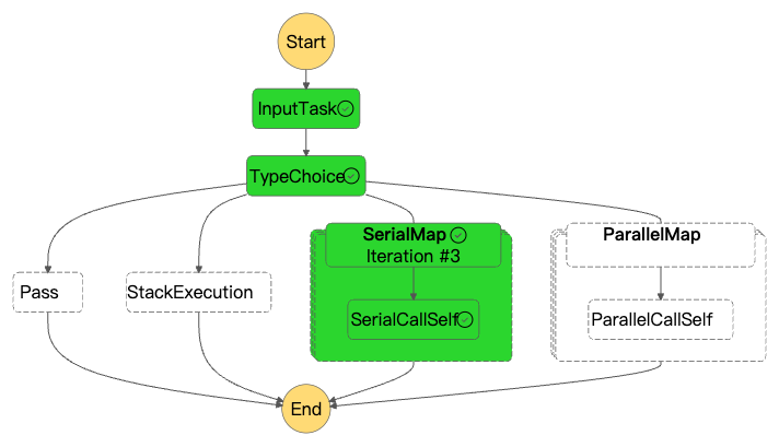 Stack Orchestration - Serial execution